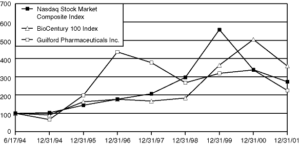 PERFORMANCE GRAPH